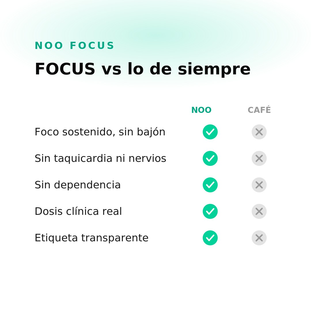 Noo FOCUS 4