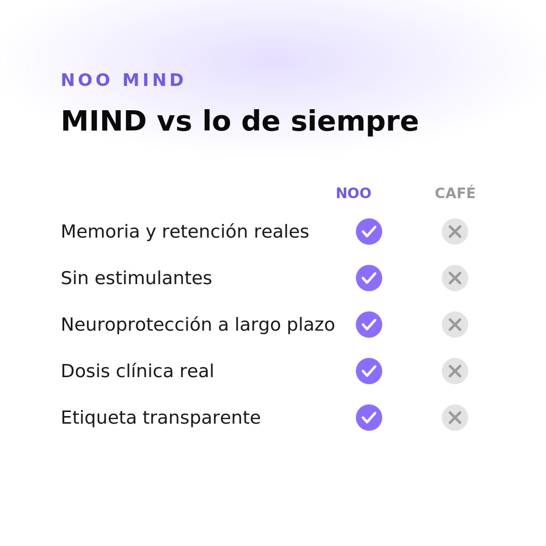 Noo MIND 4